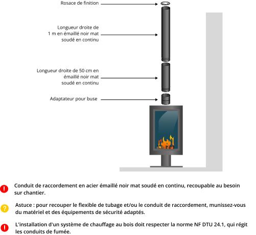 kit-raccordement-tubage-poele-a-bois-DistriWest