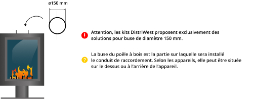 kit-raccordement-tubage-poele-a-bois-DistriWest