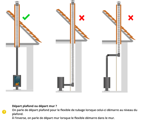 kit-raccordement-tubage-poele-a-bois-DistriWest