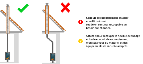 kit-raccordement-tubage-poele-a-bois-DistriWest