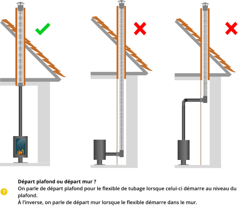 kit-raccordement-tubage-poele-a-bois-DistriWest
