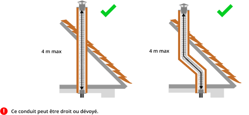kit-raccordement-tubage-poele-a-bois-DistriWest