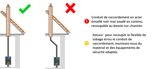 kit-raccordement-tubage-poele-a-bois-DistriWest