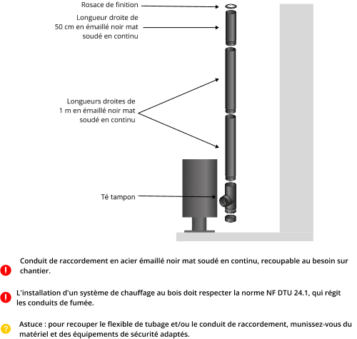 kit-raccordement-tubage-poele-a-bois-DistriWest