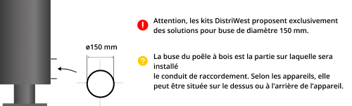 kit-raccordement-tubage-poele-a-bois-DistriWest