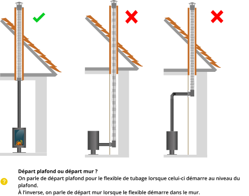 kit-raccordement-tubage-poele-a-bois-DistriWest