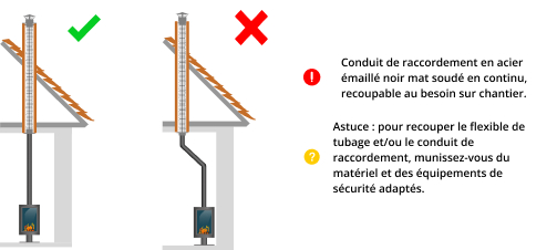 kit-raccordement-tubage-poele-a-bois-DistriWest