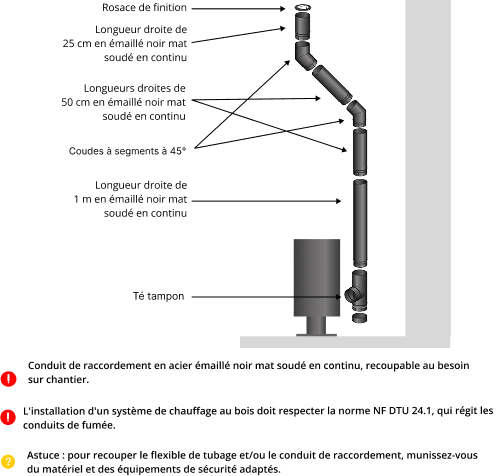 kit-raccordement-tubage-poele-a-bois-DistriWest