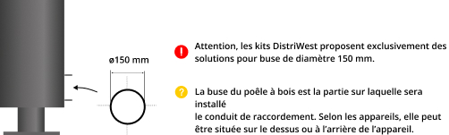 kit-raccordement-tubage-poele-a-bois-DistriWest