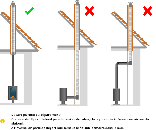 kit-raccordement-tubage-poele-a-bois-DistriWest