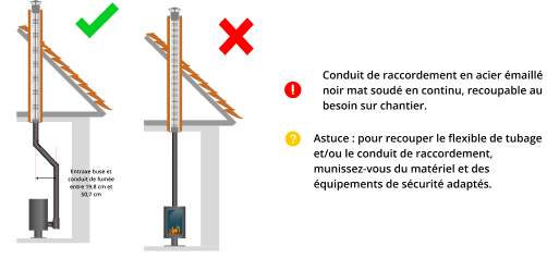 kit-raccordement-tubage-poele-a-bois-DistriWest