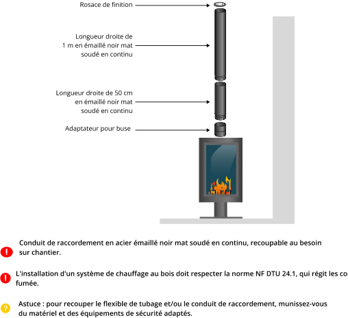 kit-raccordement-tubage-poele-a-bois-DistriWest