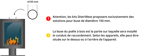 kit-raccordement-tubage-poele-a-bois-DistriWest