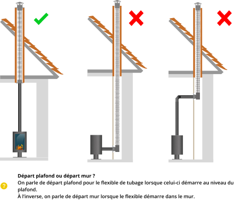 kit-raccordement-tubage-poele-a-bois-DistriWest