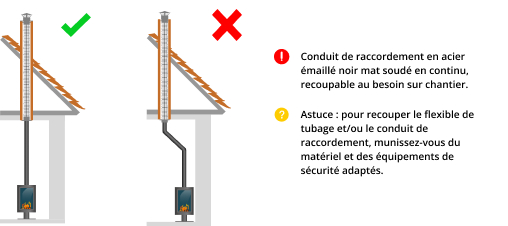 kit-raccordement-tubage-poele-a-bois-DistriWest