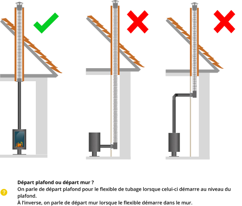 kit-raccordement-tubage-poele-a-bois-DistriWest