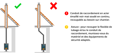 kit-raccordement-tubage-poele-a-bois-DistriWest
