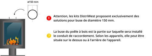 kit-raccordement-tubage-poele-a-bois-DistriWest