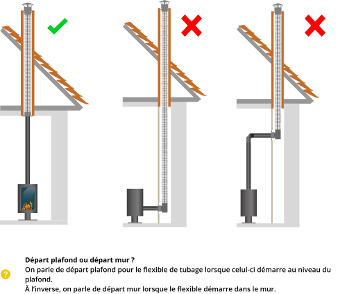 kit-raccordement-tubage-poele-a-bois-DistriWest