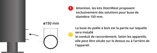 kit-raccordement-tubage-poele-a-bois-DistriWest