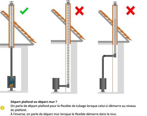 kit-raccordement-tubage-poele-a-bois-DistriWest