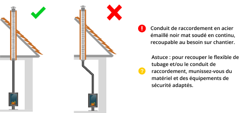 kit-raccordement-tubage-poele-a-bois-DistriWest