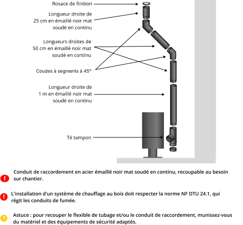 kit-raccordement-tubage-poele-a-bois-DistriWest