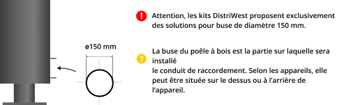 kit-raccordement-tubage-poele-a-bois-DistriWest