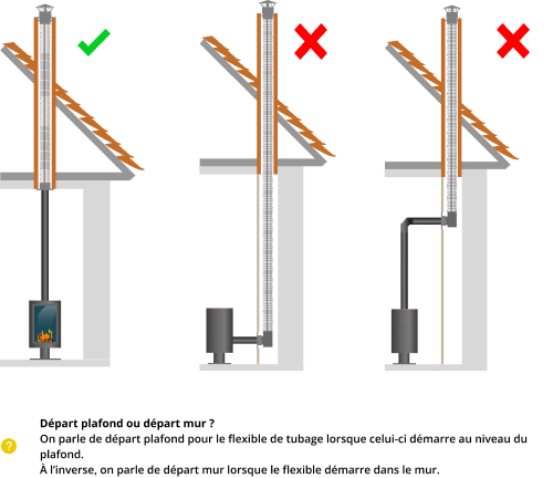 kit-raccordement-tubage-poele-a-bois-DistriWest