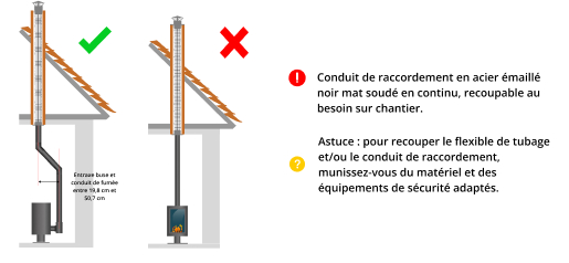 kit-raccordement-tubage-poele-a-bois-DistriWest