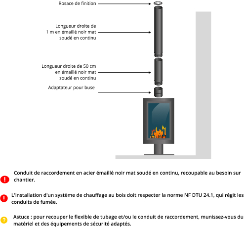kit-raccordement-tubage-poele-a-bois-DistriWest