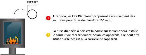 kit-raccordement-tubage-poele-a-bois-DistriWest