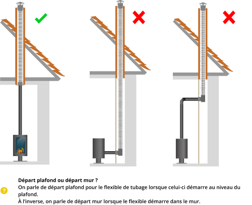 kit-raccordement-tubage-poele-a-bois-DistriWest