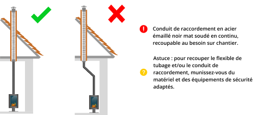 kit-raccordement-tubage-poele-a-bois-DistriWest