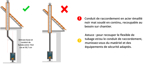 kit-raccordement-tubage-poele-a-bois-DistriWest