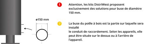 kit-raccordement-tubage-poele-a-bois-DistriWest