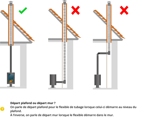 kit-raccordement-tubage-poele-a-bois-DistriWest