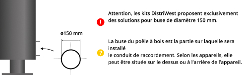 kit-raccordement-tubage-poele-a-bois-DistriWest