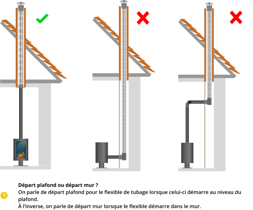 kit-raccordement-tubage-poele-a-bois-DistriWest