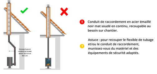 kit-raccordement-tubage-poele-a-bois-DistriWest