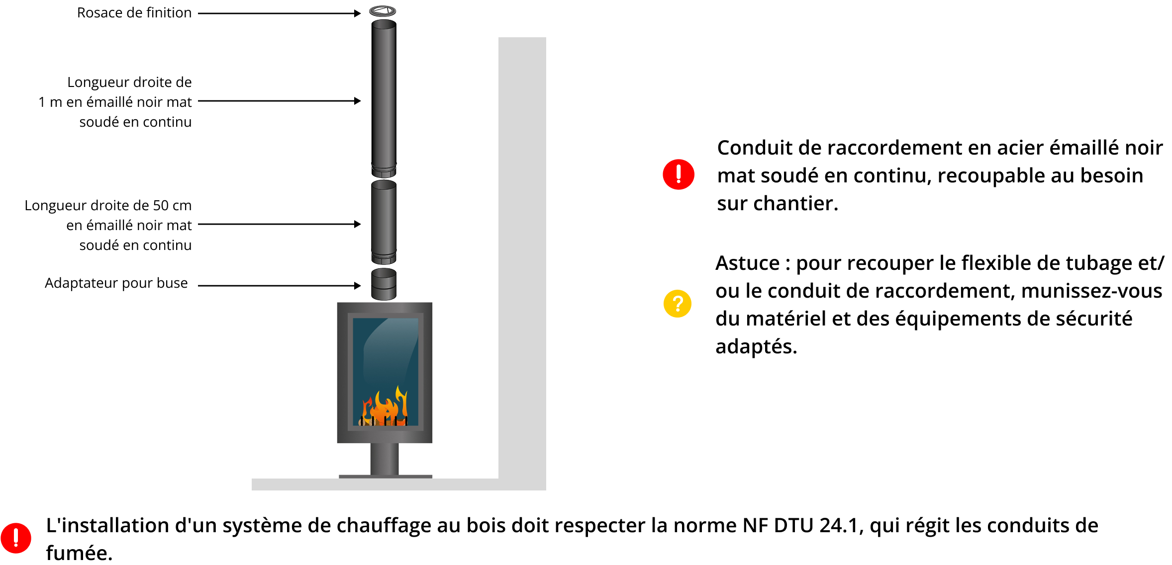 kit-raccordement-tubage-poele-a-bois-DistriWest
