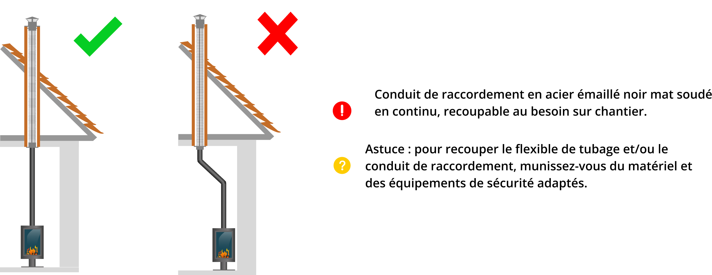 kit-raccordement-tubage-poele-a-bois-DistriWest