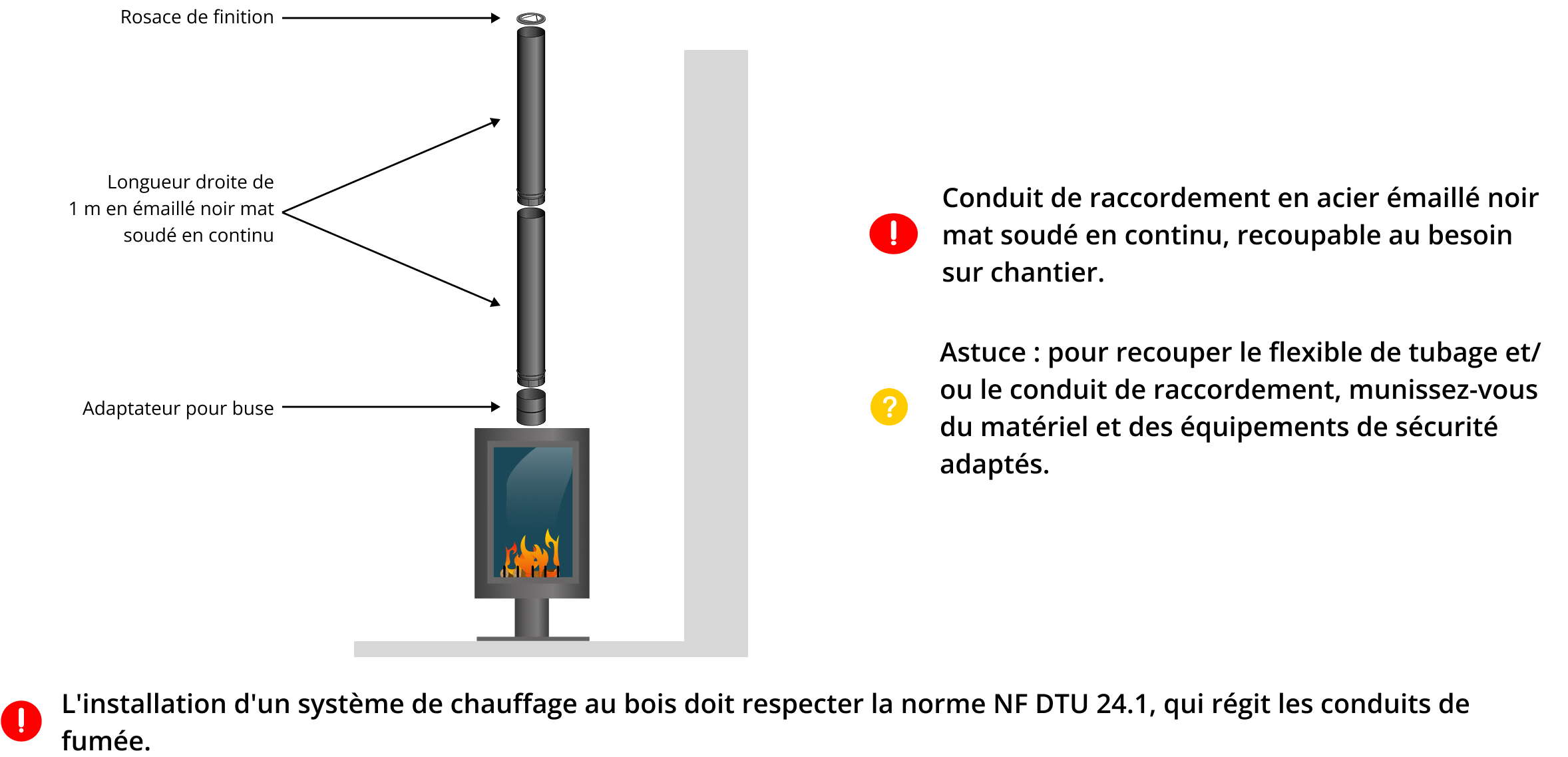 kit-raccordement-tubage-poele-a-bois-DistriWest