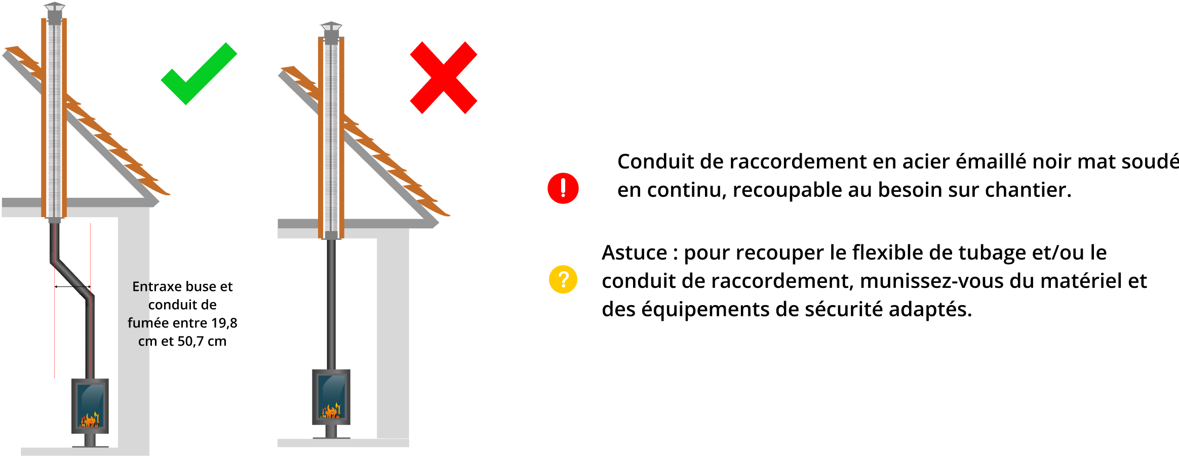 kit-raccordement-tubage-poele-a-bois-DistriWest