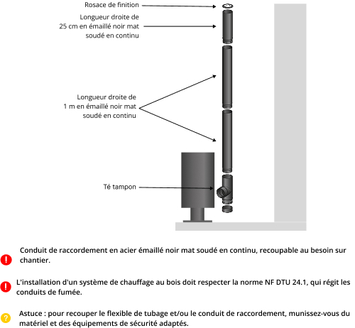 kit-raccordement-tubage-poele-a-bois-DistriWest