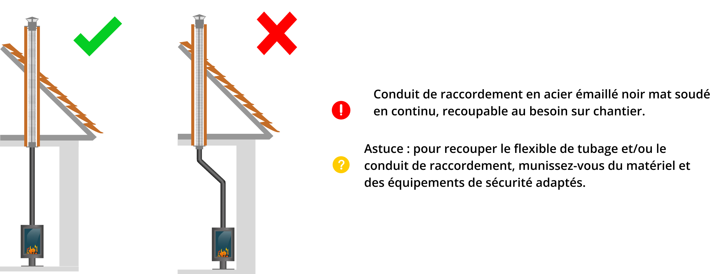 kit-raccordement-tubage-poele-a-bois-DistriWest