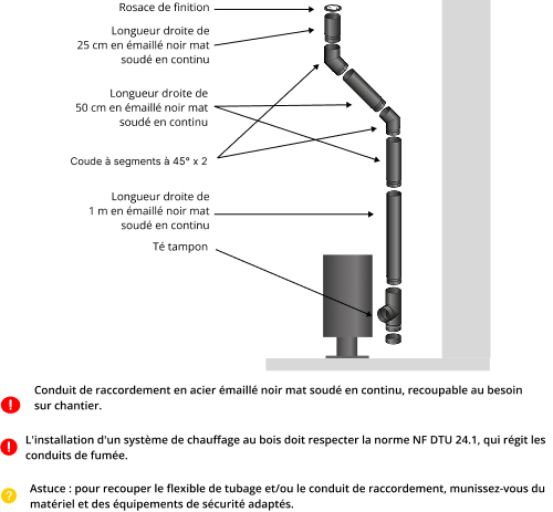 kit-raccordement-tubage-poele-a-bois-DistriWest