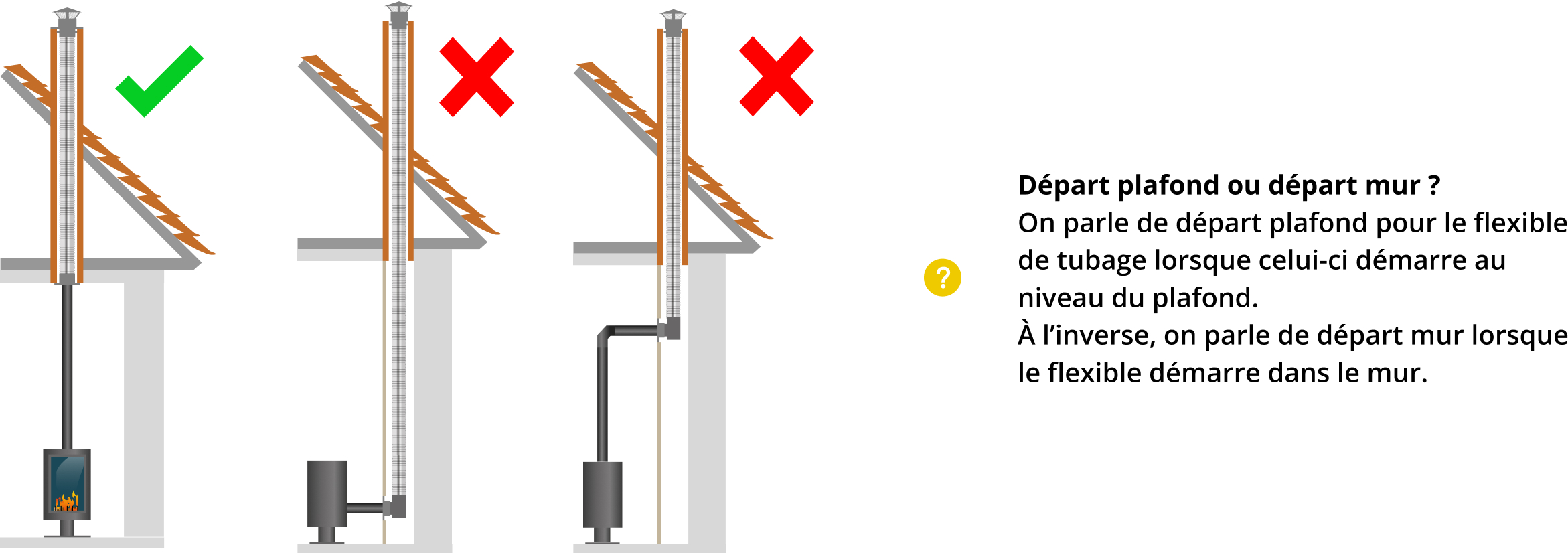 kit-raccordement-tubage-poele-a-bois-DistriWest