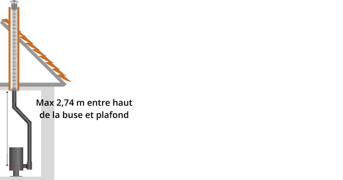 kit-raccordement-tubage-poele-a-bois-DistriWest