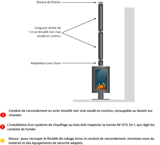kit-raccordement-tubage-poele-a-bois-DistriWest